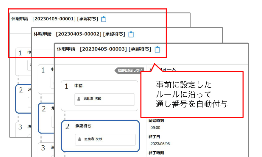 採番ルールの作成/自動付与