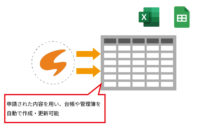 Excel等へ自動転記