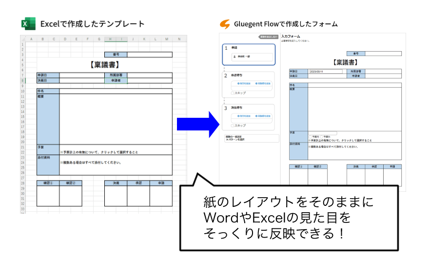 見た目そのままレイアウト