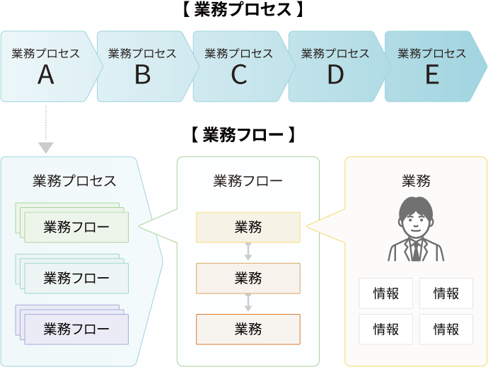 ワークフローシステムのリプレイスをチャンスに変える準備と考え方