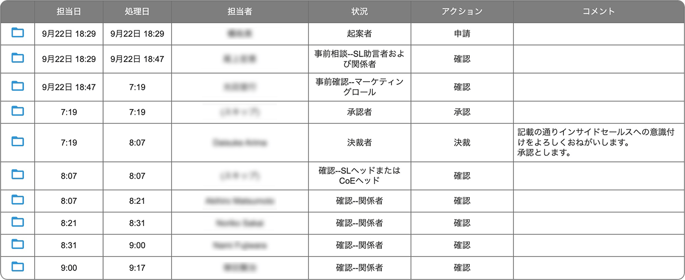 契約関連に関する証跡を蓄積。監査・内部統制にも有効