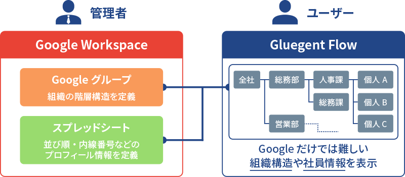 日本組織の需要に柔軟に対応